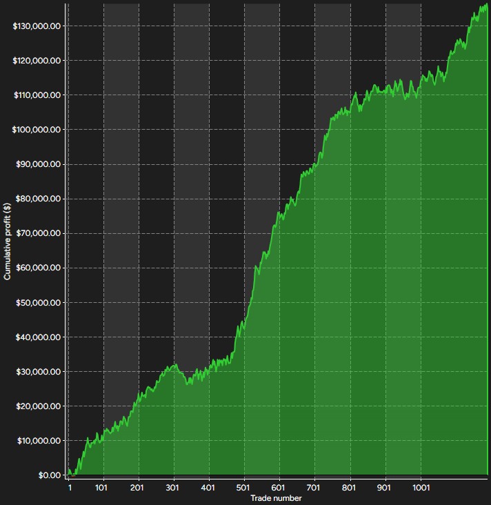 EsBot backtest equity curve, 2020 to 2026, ES market at 2 contracts
