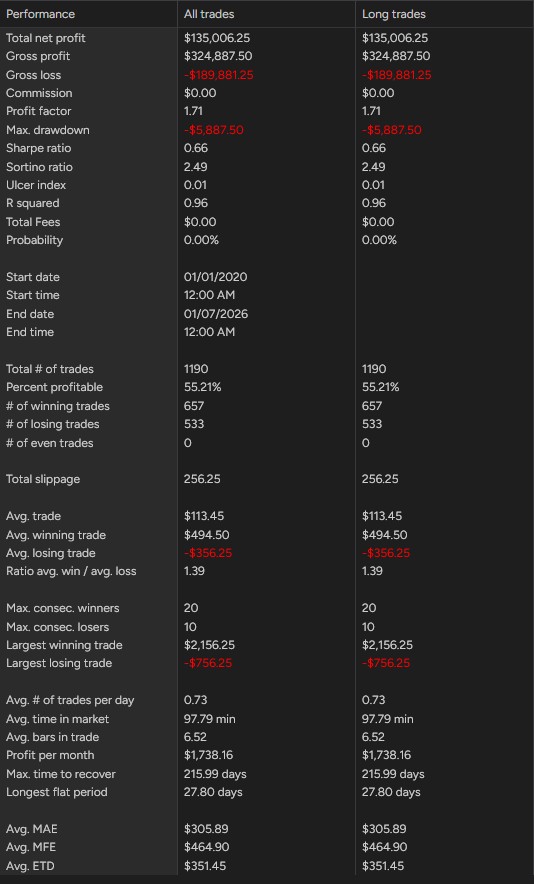 EsBot backtest performance summary, 2020 to 2026