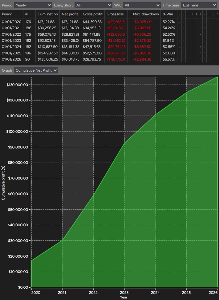 EsBot backtest yearly breakdown, 2020 to 2026